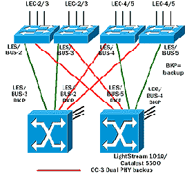 CISCO по русски. Набор статей