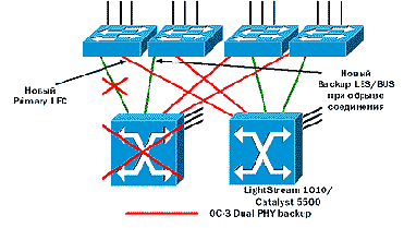 CISCO по русски. Набор статей