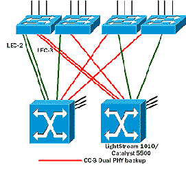 CISCO по русски. Набор статей
