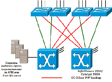 CISCO по русски. Набор статей
