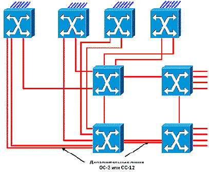 CISCO по русски. Набор статей