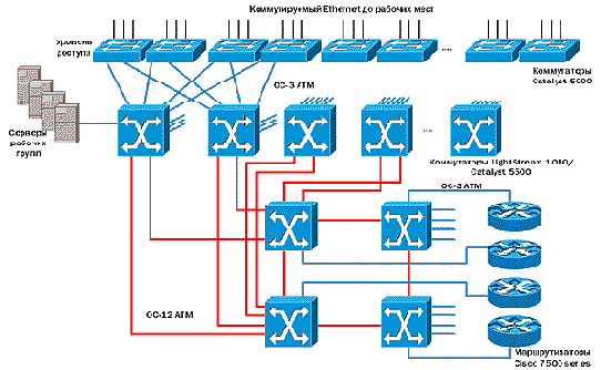 CISCO по русски. Набор статей