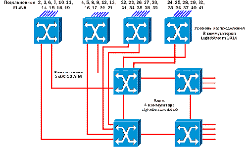 CISCO по русски. Набор статей