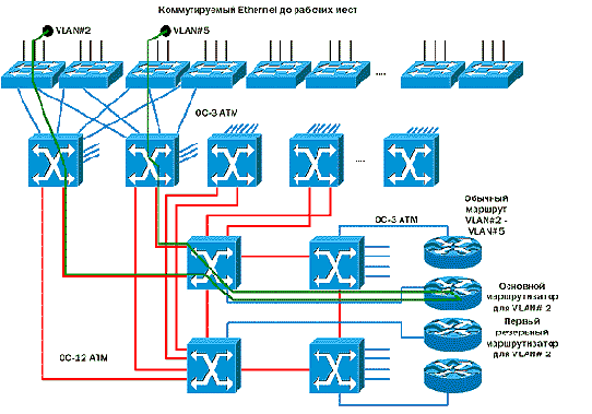 CISCO по русски. Набор статей