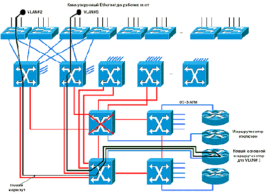 CISCO по русски. Набор статей