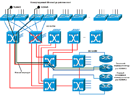 CISCO по русски. Набор статей