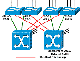 CISCO по русски. Набор статей